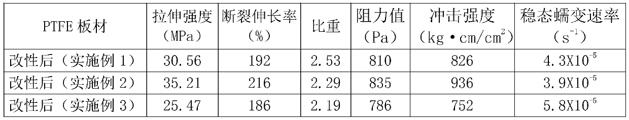 Multifunctional expanded polytetrafluoroethylene plate and laminating-compounding preparation process thereof