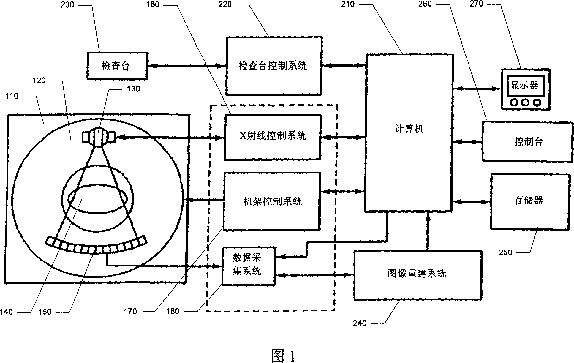 CT slip-ring system based on optical fibre data-transmission