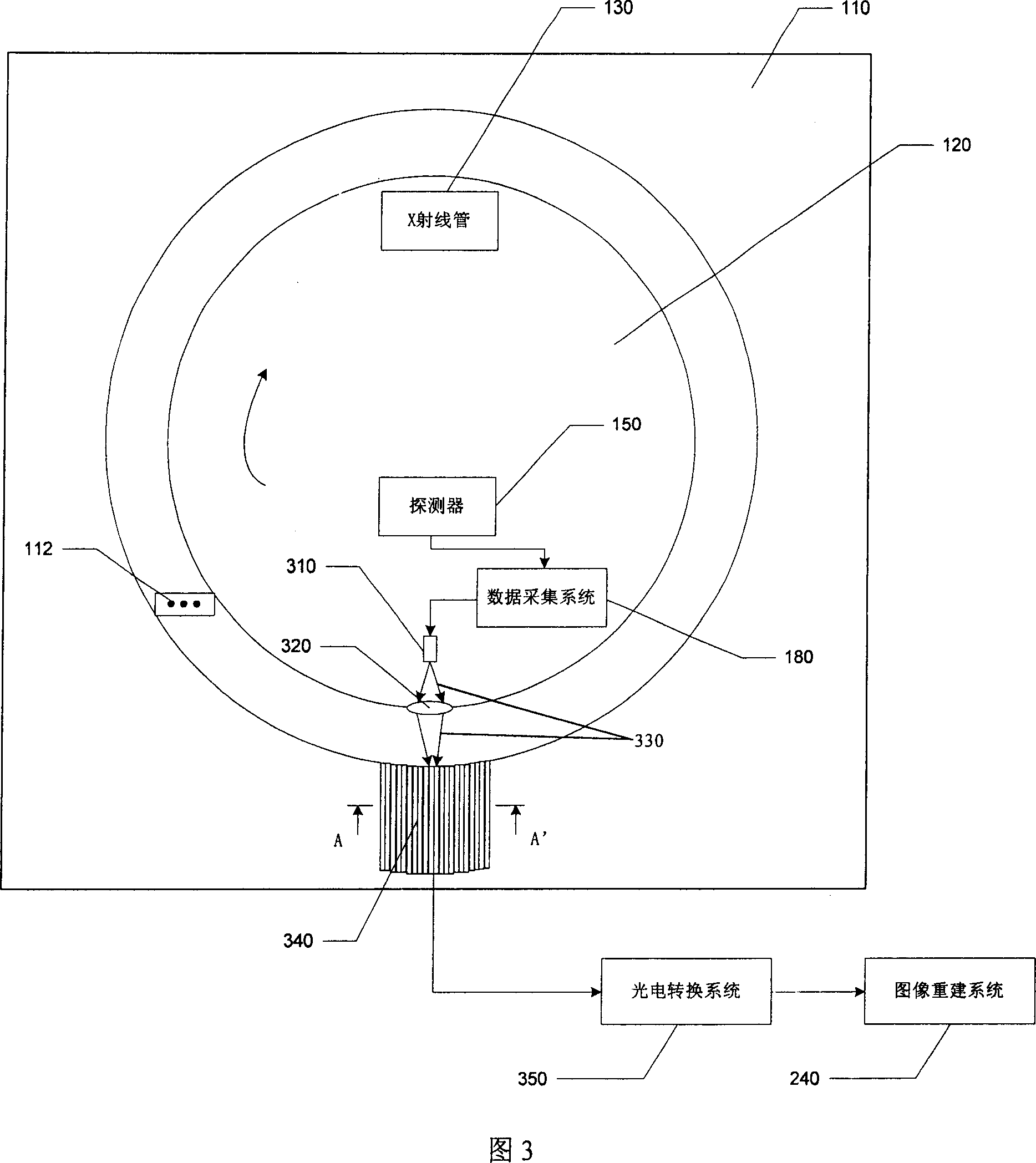 CT slip-ring system based on optical fibre data-transmission