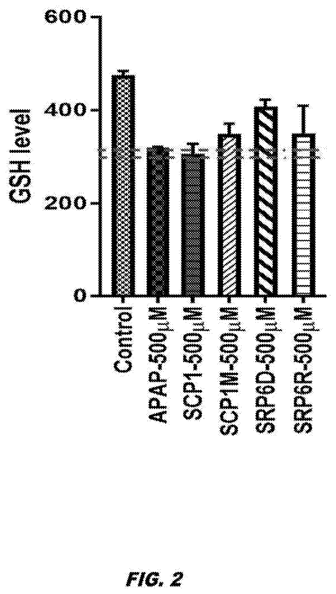 Compositions and methods for ameliorating pain