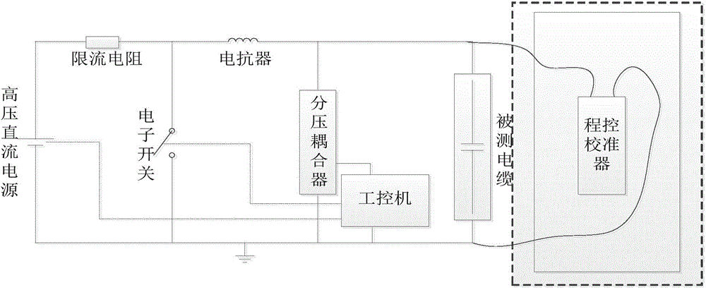 Double-end cable oscillatory wave partial discharge locating system and method based on pulse injection