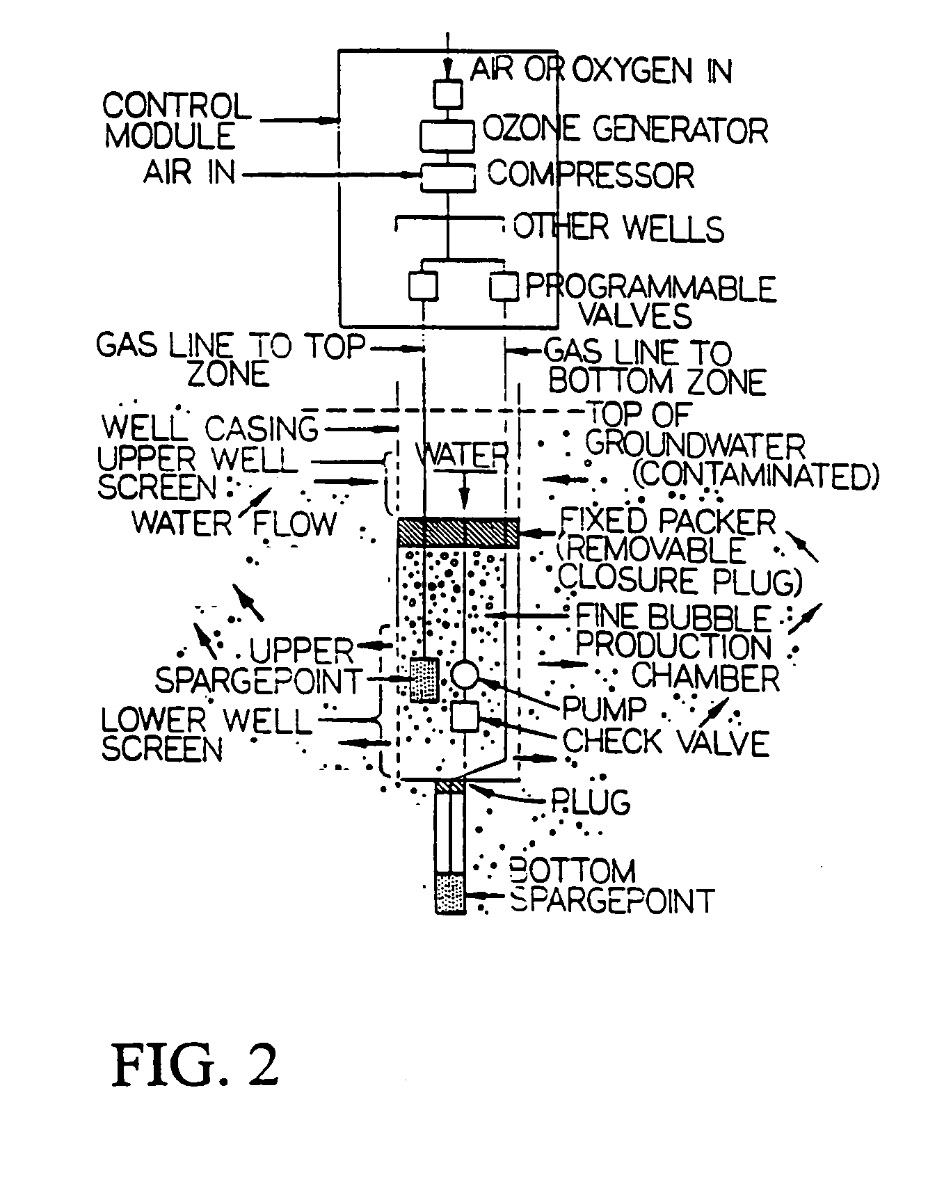 Gas-gas-water treatment system for groundwater and soil remediation