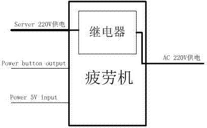 Efficient auto-test system and method for RAID (redundant array of independent disks) card