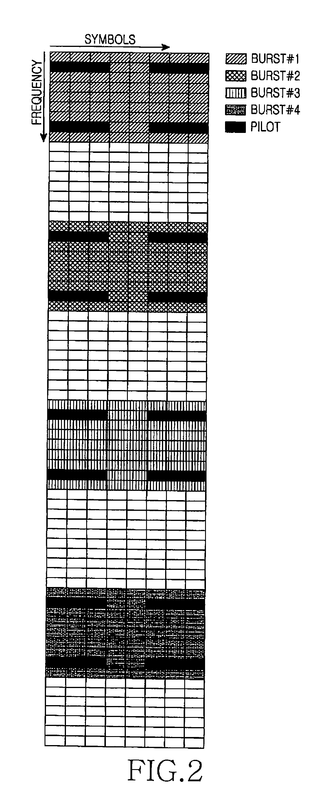 System and method for transmitting data bursts in communication systems