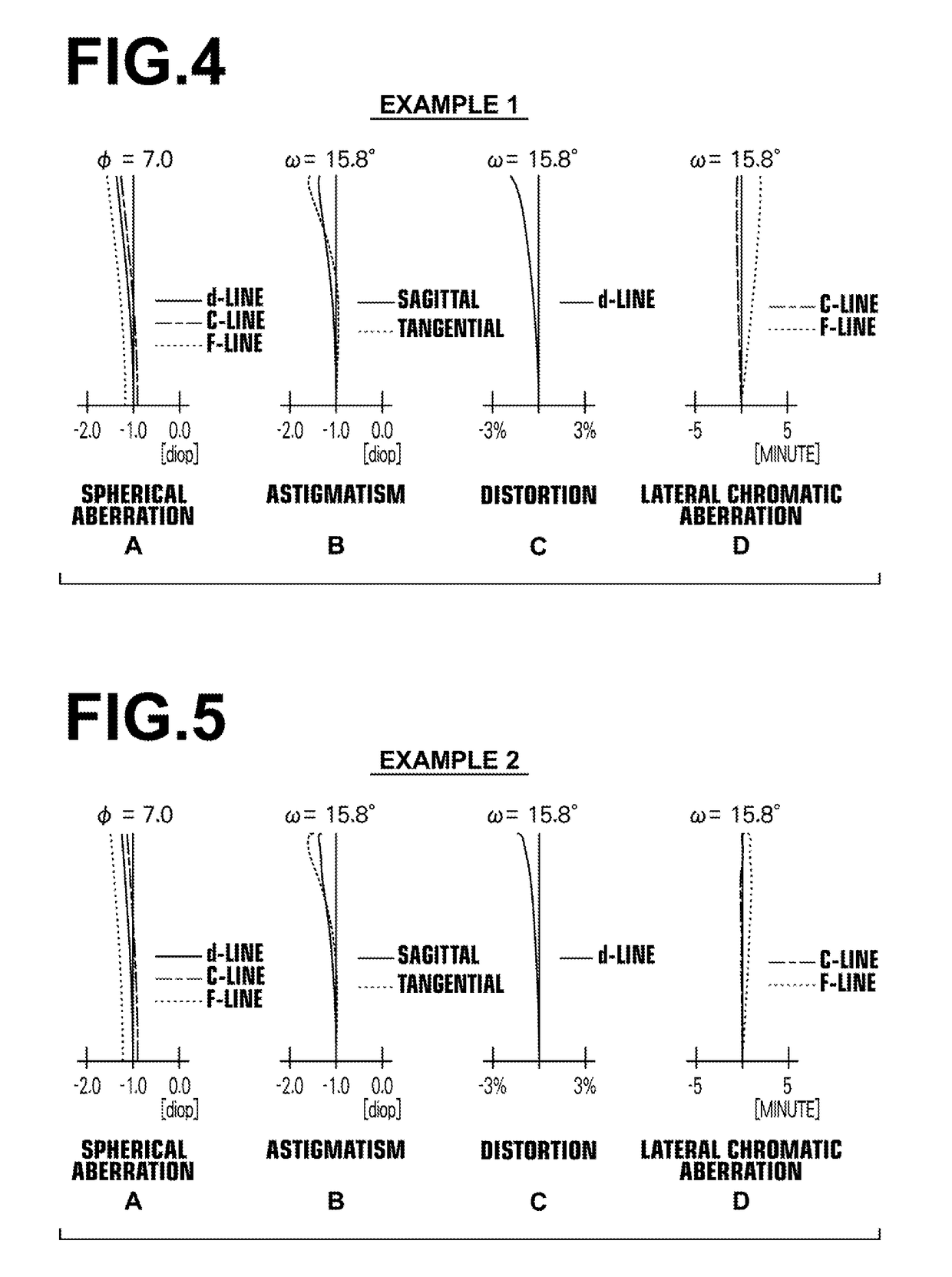 Eyepiece lens and imaging apparatus