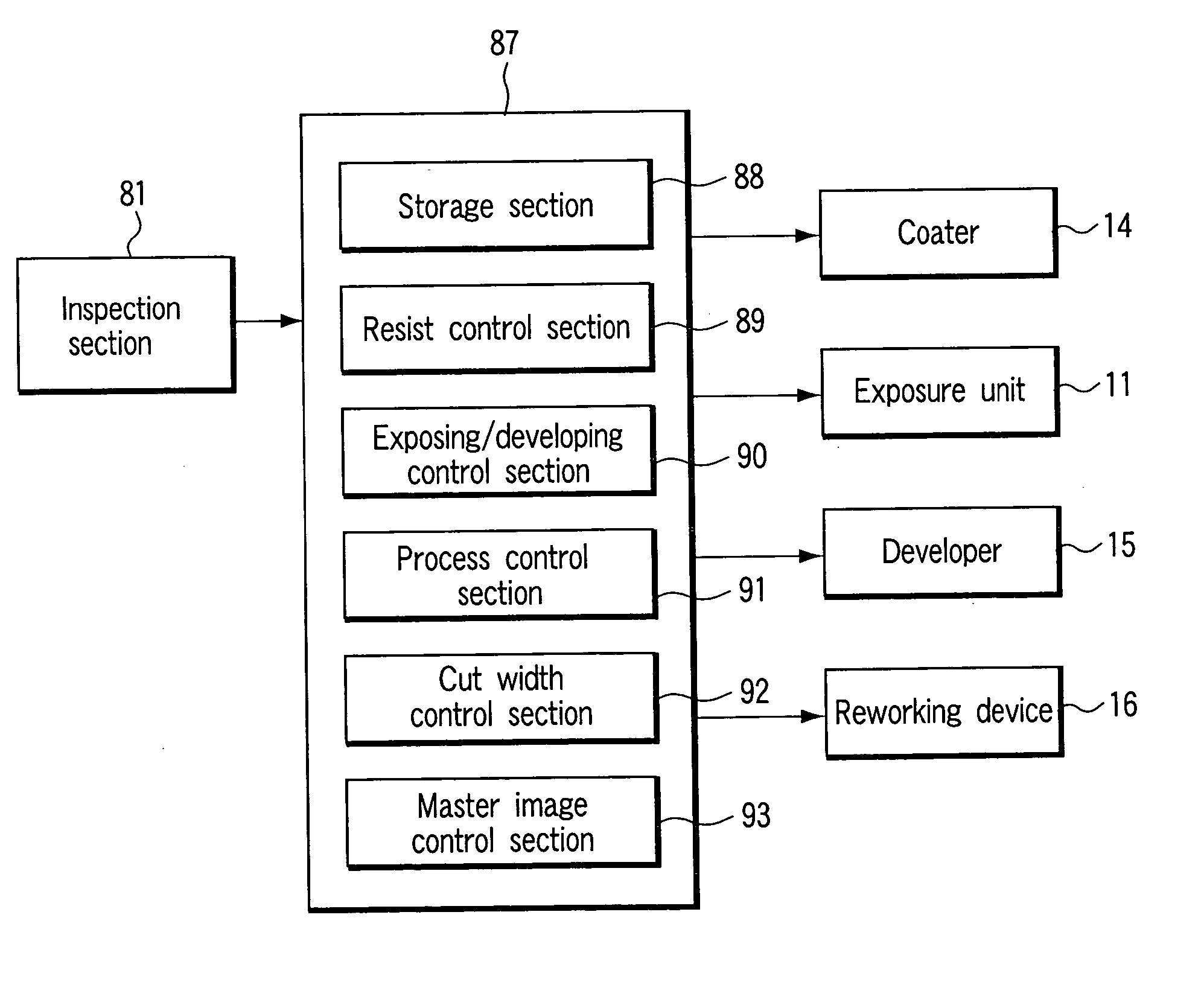 Method and apparatus for manufacturing semiconductor