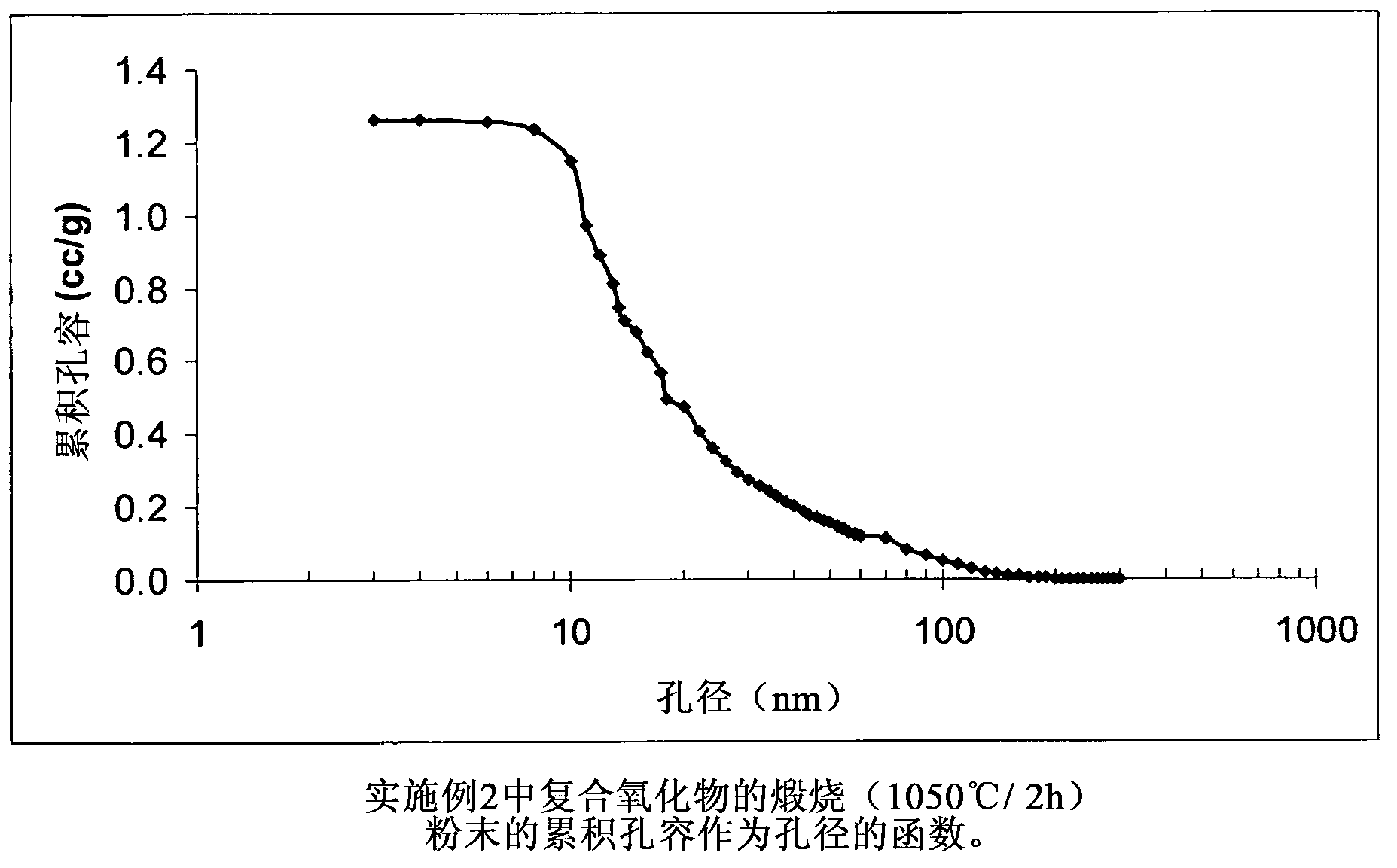 Sulfur tolerant alumina catalyst support