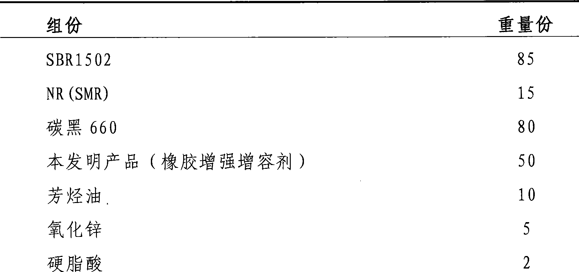 Rubber-enhanced compatibilizer composition and preparation technology thereof