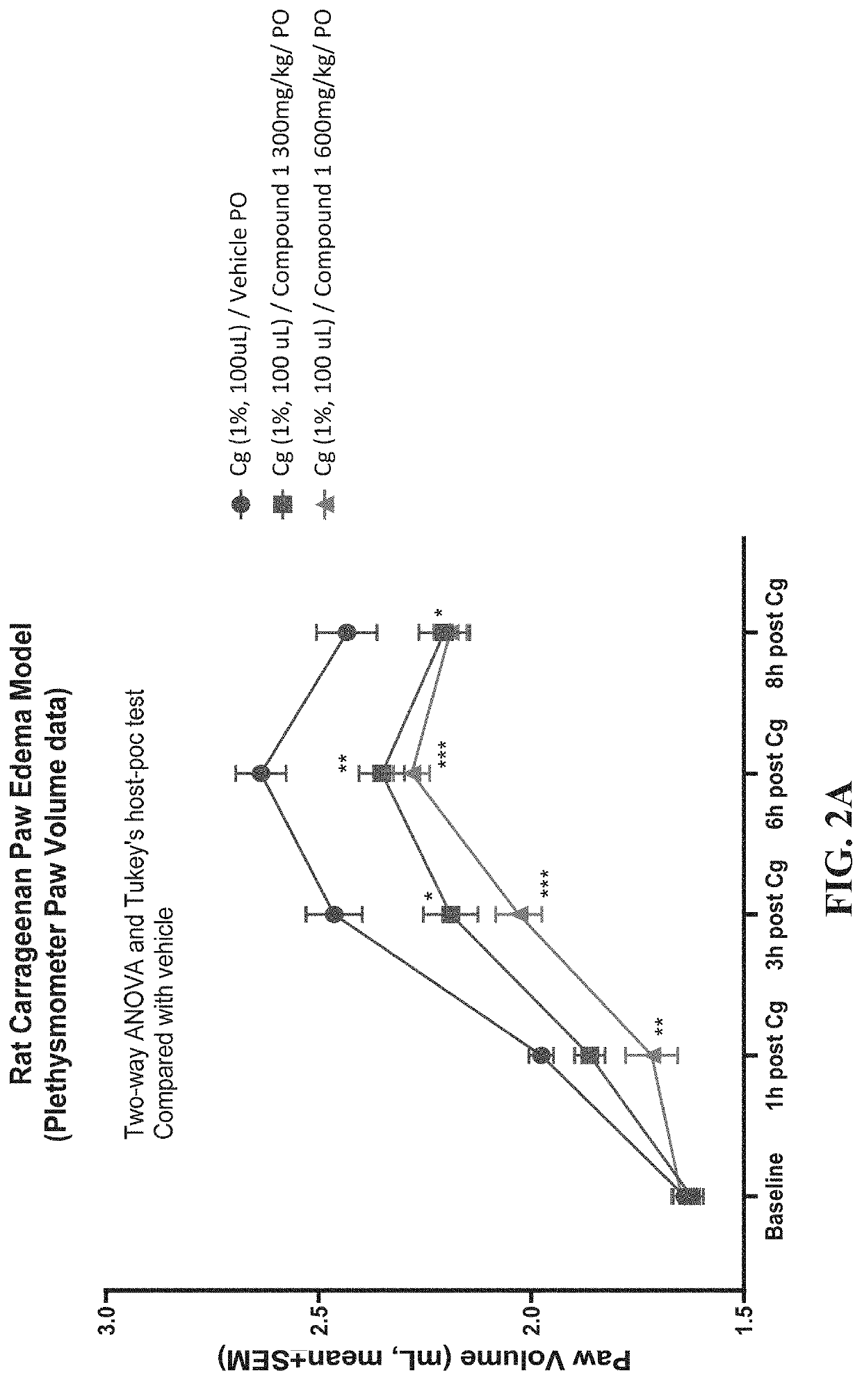 Compositions and methods for treating pain and/or inflammation