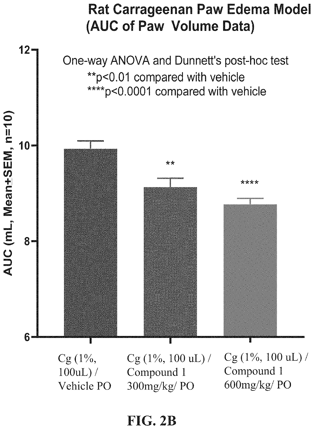 Compositions and methods for treating pain and/or inflammation