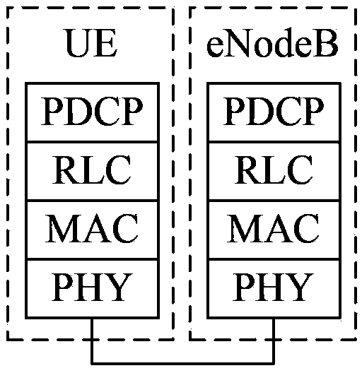 Cell switching method, device and apparatus