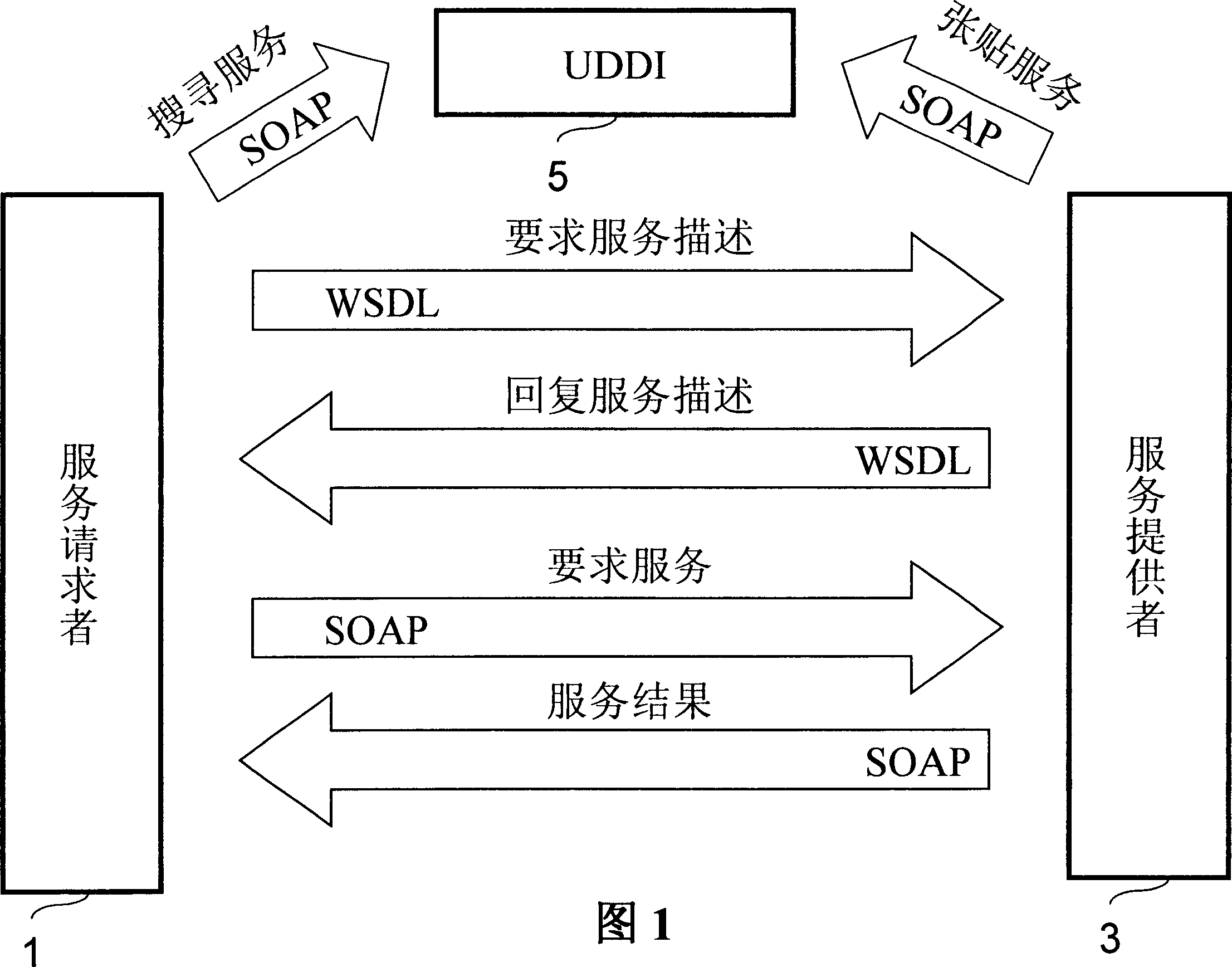 Customization network service structure