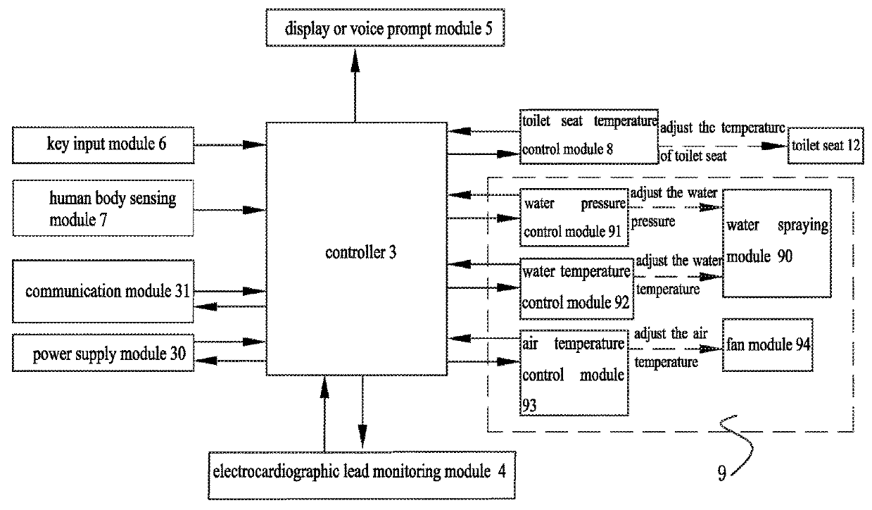 Smart toilet with function of electrocardiographic lead monitoring