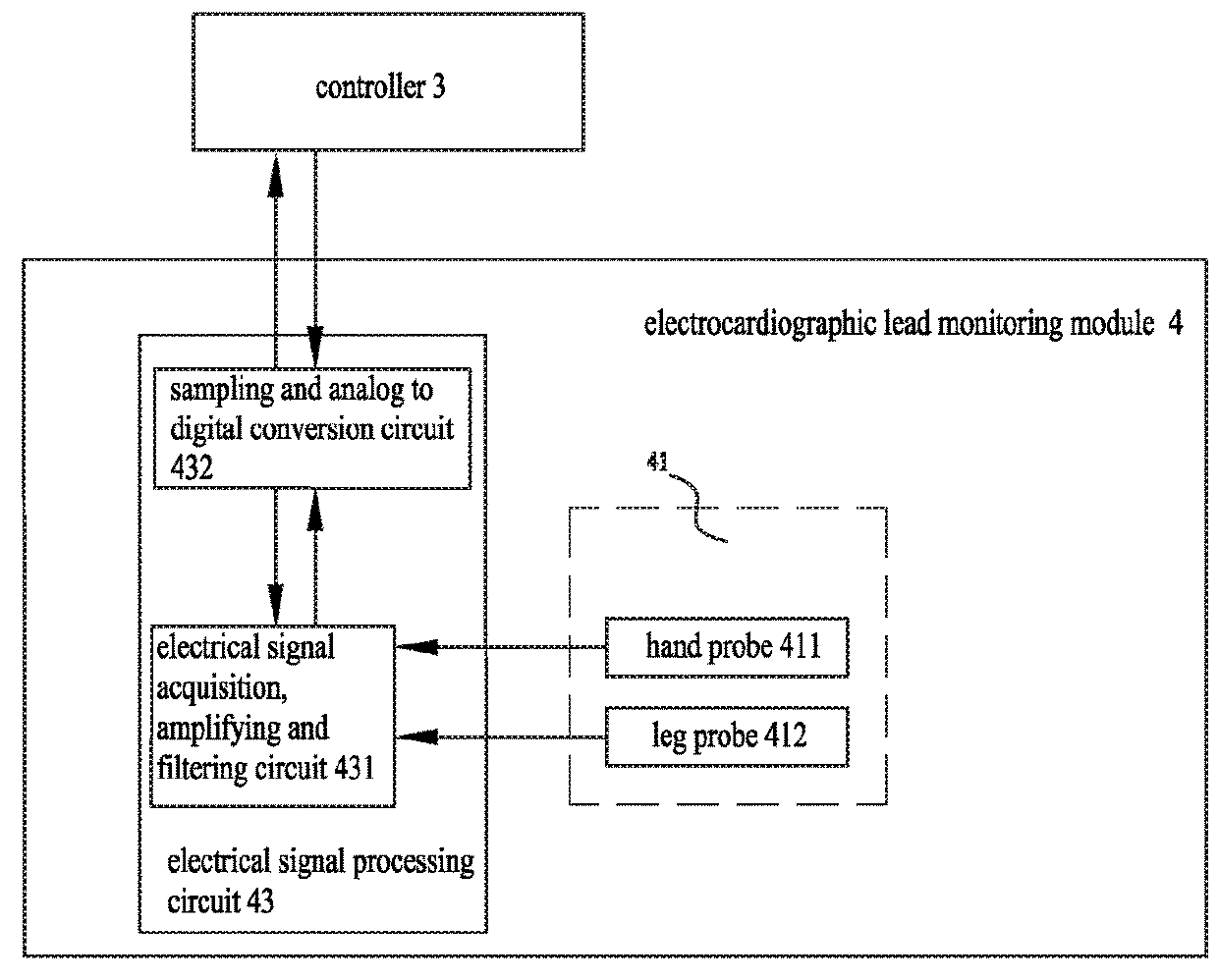 Smart toilet with function of electrocardiographic lead monitoring