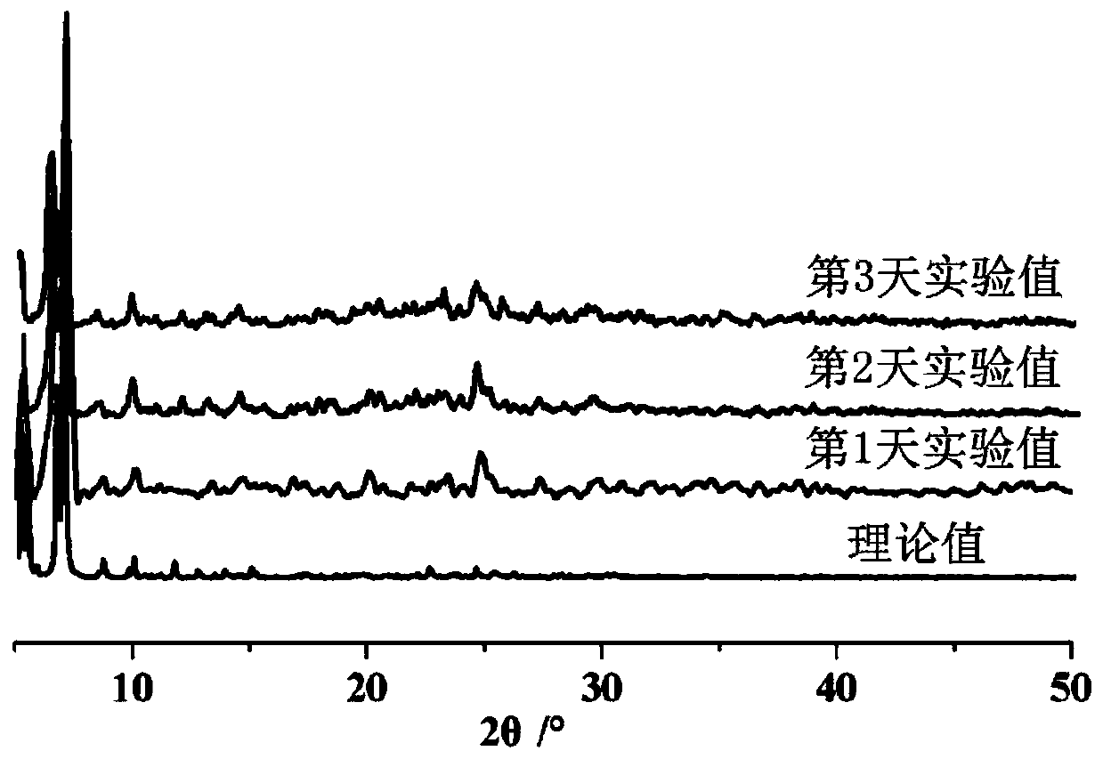 Titanium oxygen cluster compound and its synthesis method and application