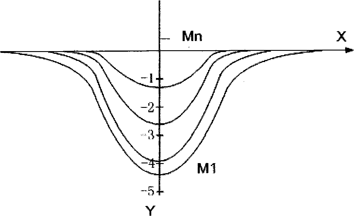 Hot continuous rolling medium-and-heavy plate production method and device without coiling micro-stress