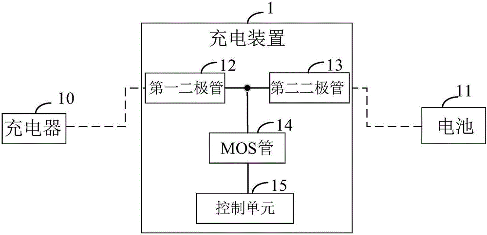 Charging device and charging method