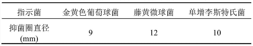 Preparation method and application of paenibacillus bacteriocin