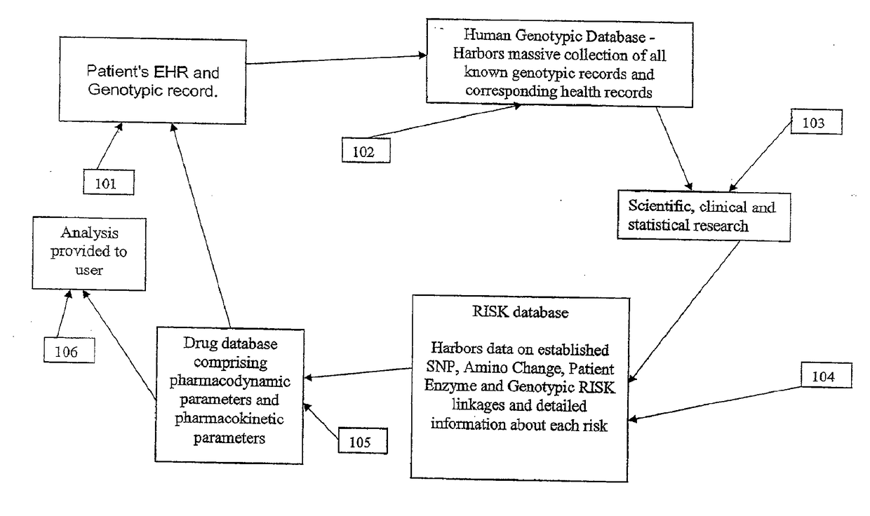 Method for patient genotyping