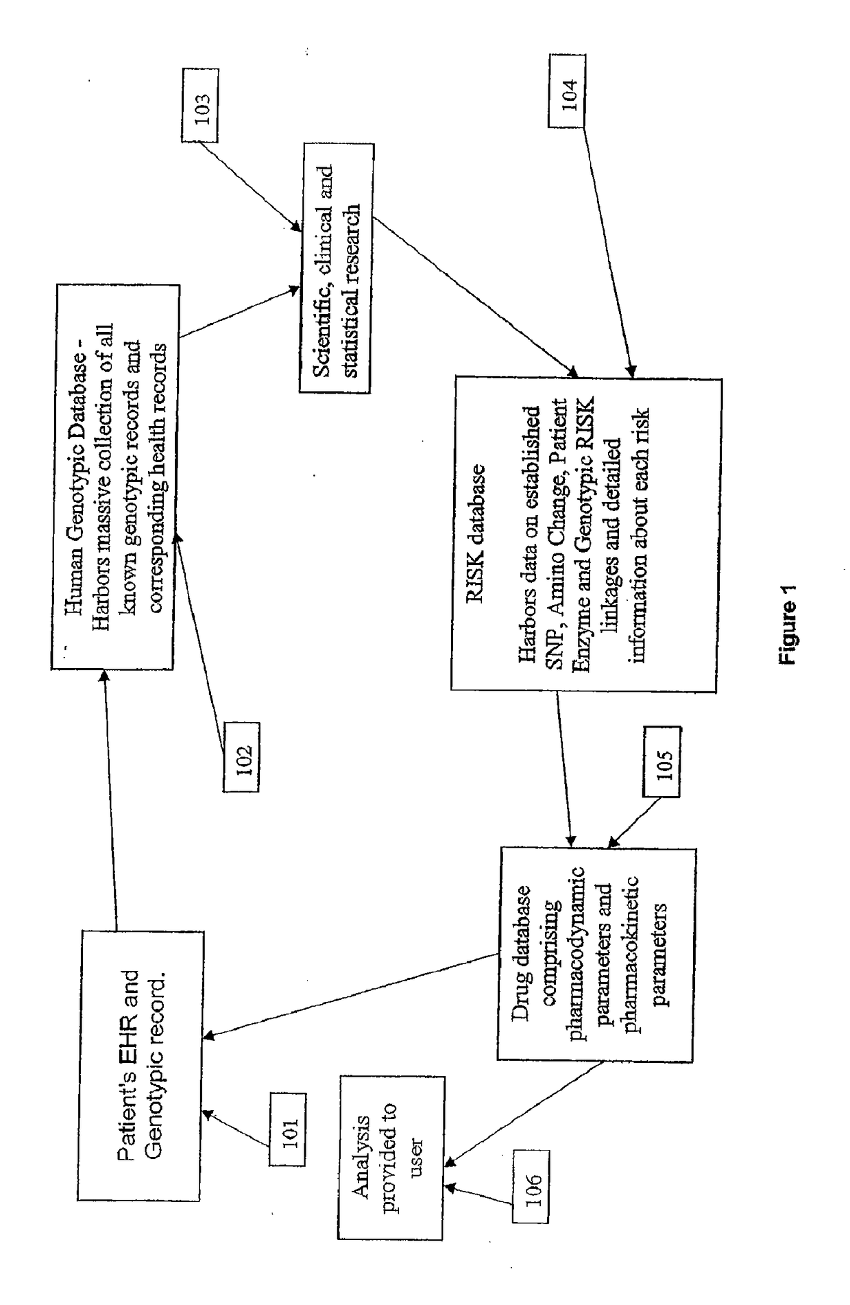 Method for patient genotyping