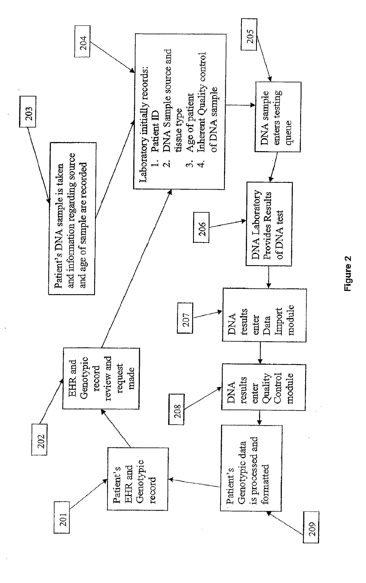 Method for patient genotyping