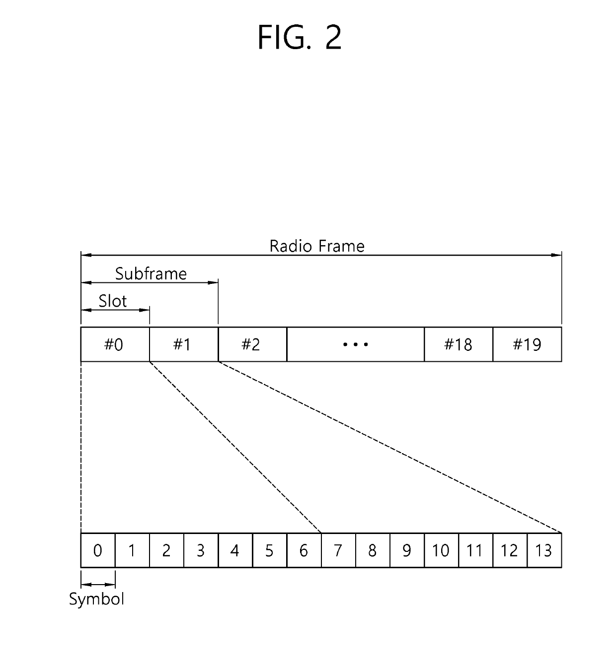 Method for determining transmission power for uplink signal and a user equipment performing the method