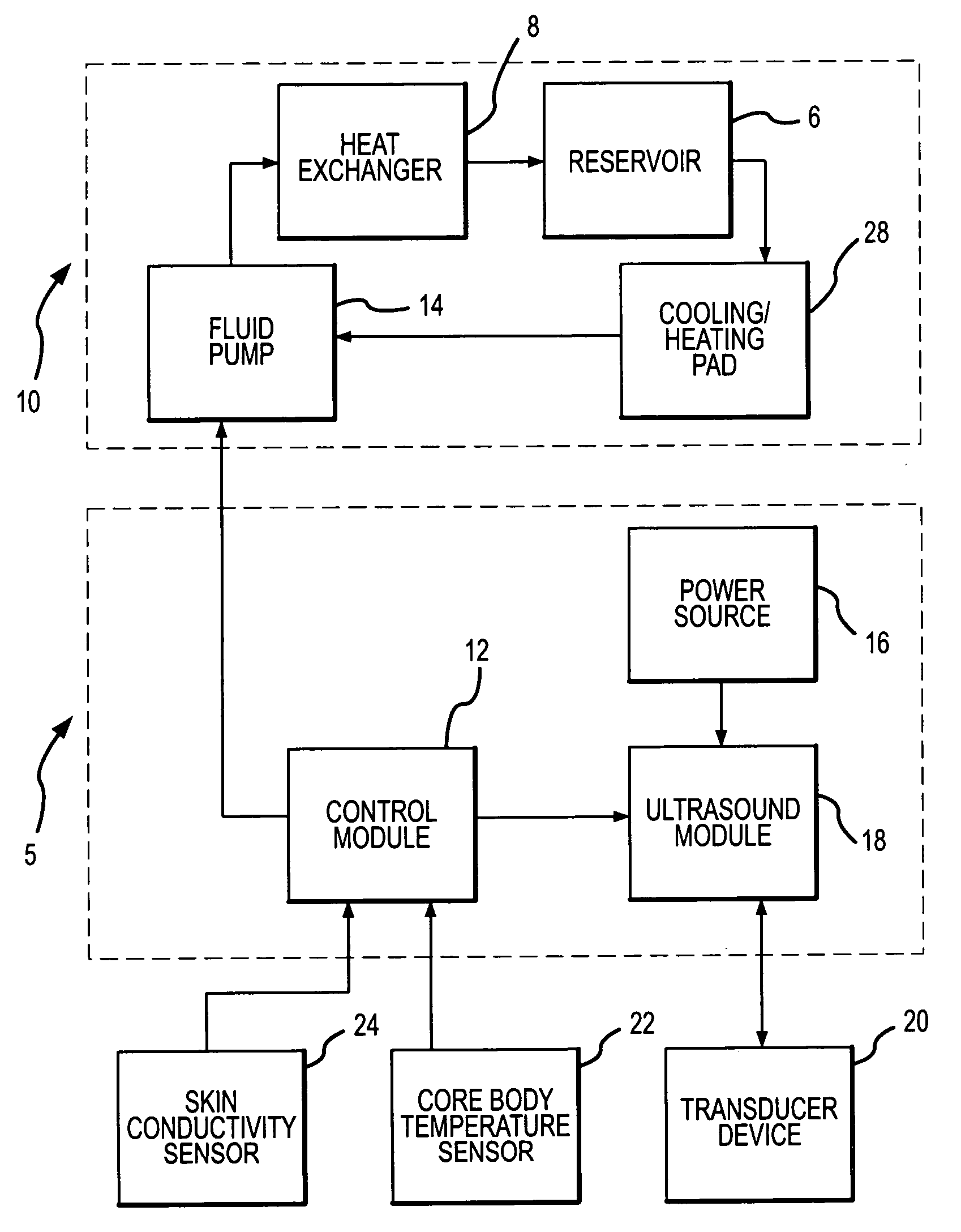 Method and apparatus for providing non-invasive ultrasound heating of the preoptic anterior hypothalamus