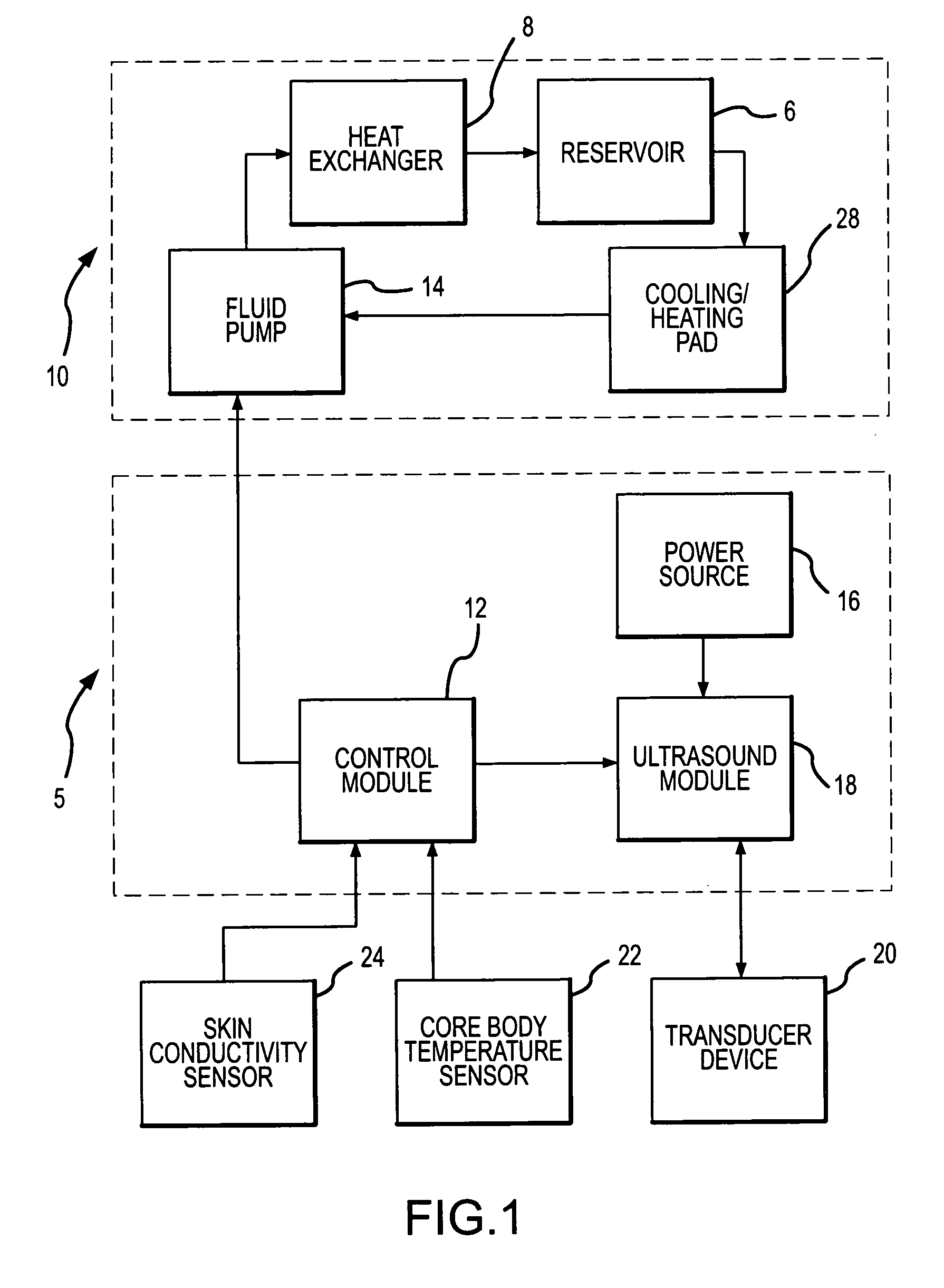 Method and apparatus for providing non-invasive ultrasound heating of the preoptic anterior hypothalamus