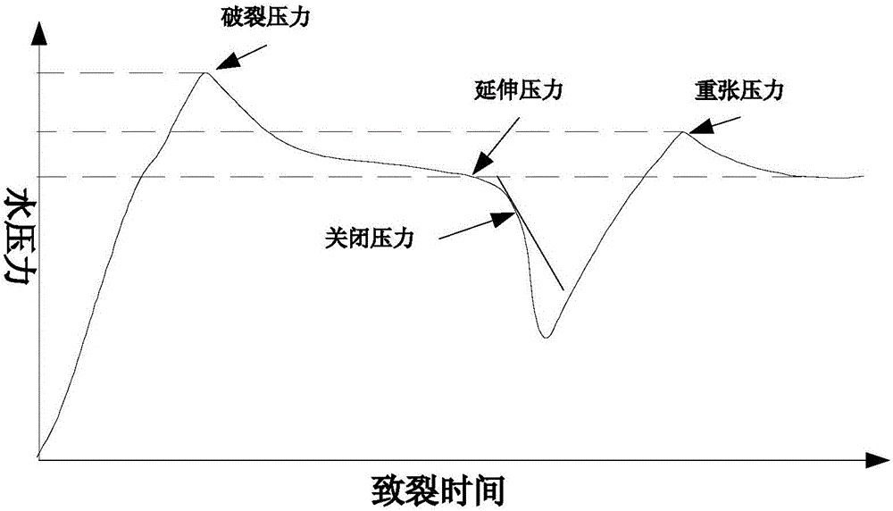 Crustal stress rapid measuring device and method of rock stratum under coal mine