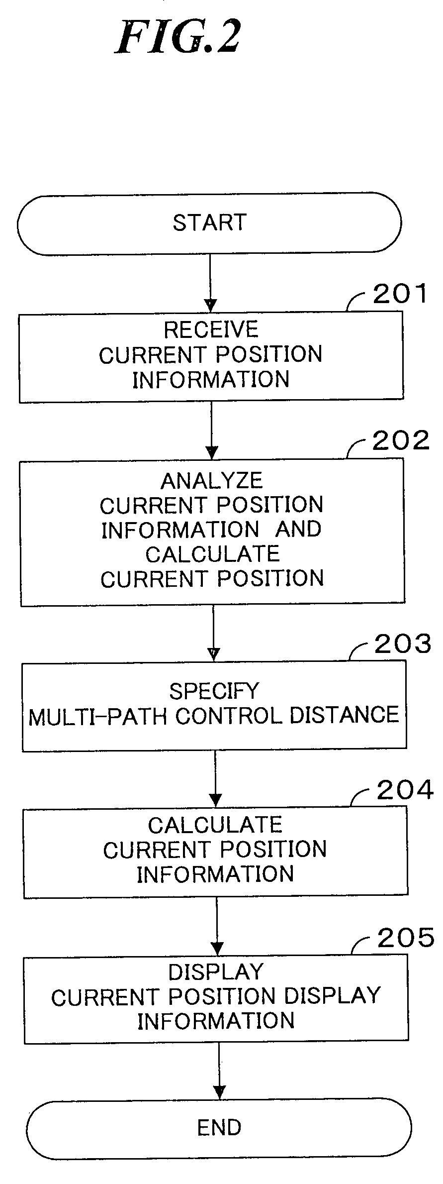 Walker navigation device, walker navigation method, and program