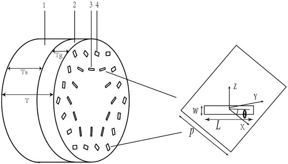 Wavelength selection type super surface device