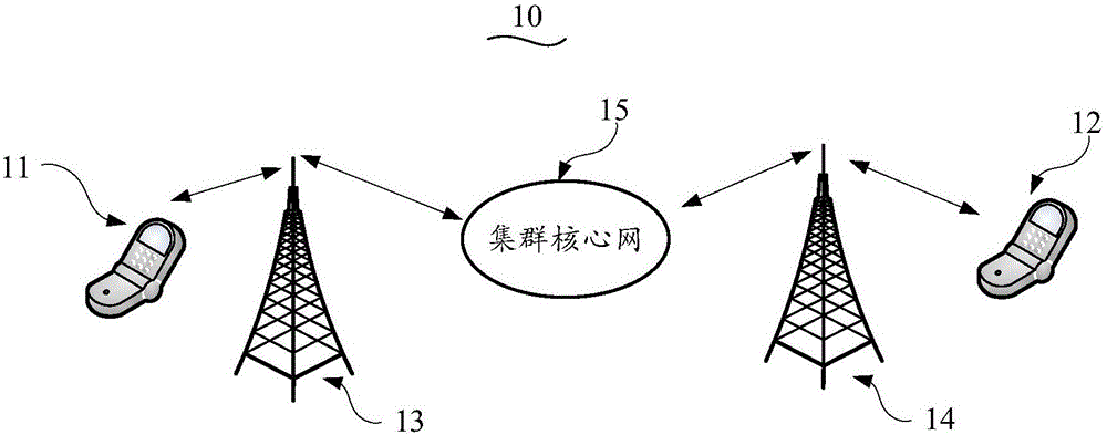 Wireless communication method, device and communication equipment