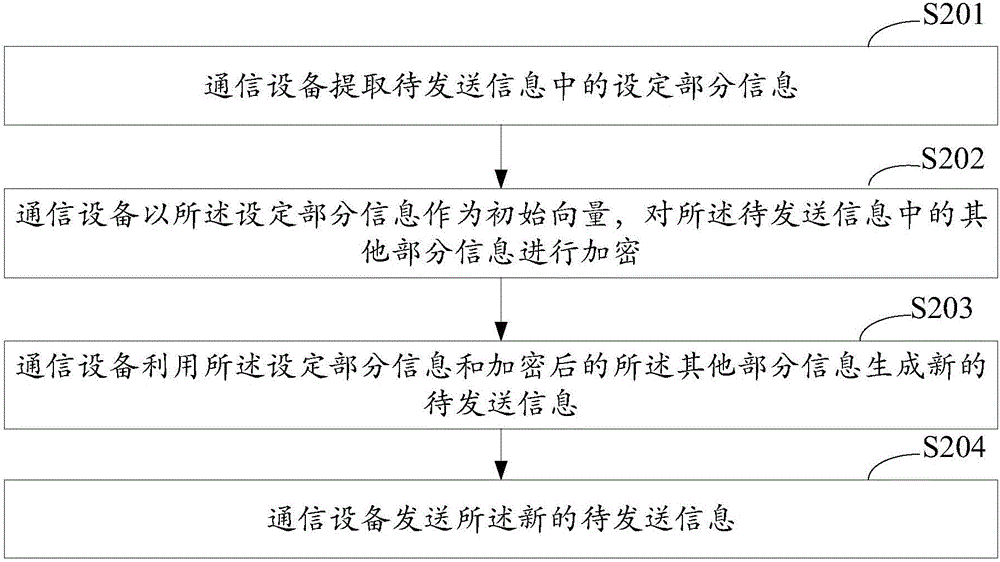 Wireless communication method, device and communication equipment