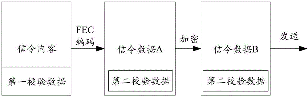 Wireless communication method, device and communication equipment