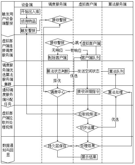 A server scheduling system, method and application thereof