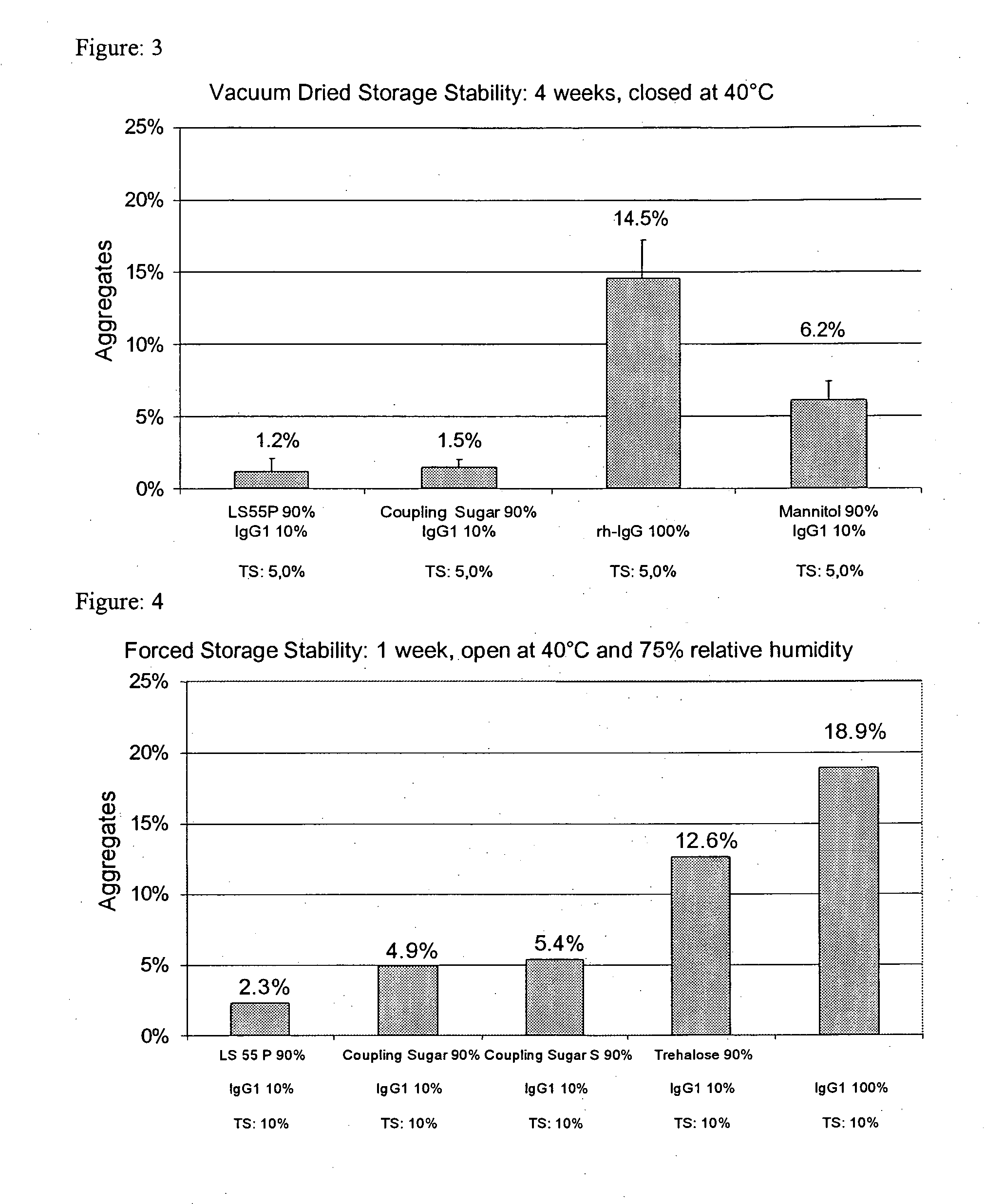 1,4 O-linked saccharose derivatives for stabilization of antibodies or antibody derivatives