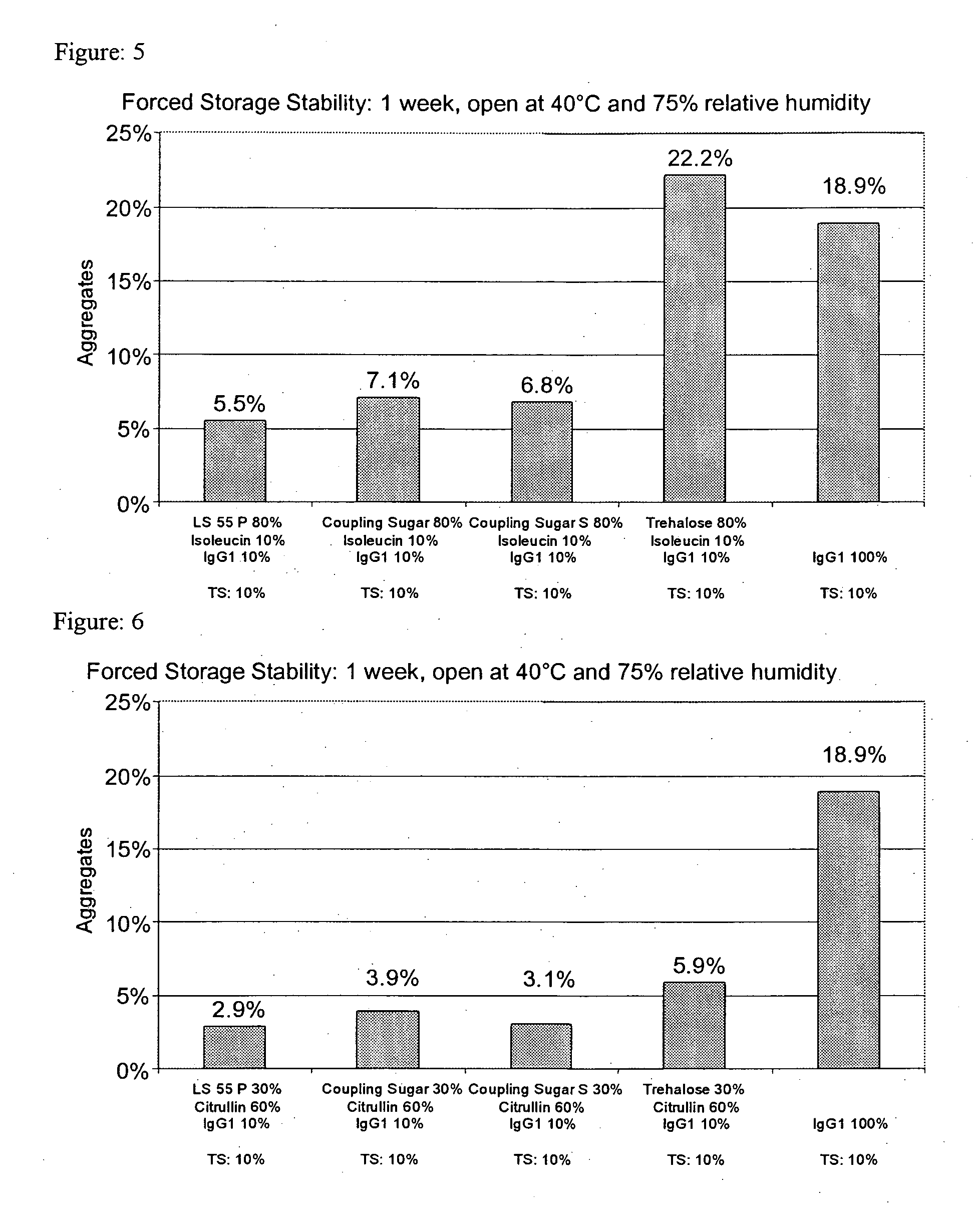 1,4 O-linked saccharose derivatives for stabilization of antibodies or antibody derivatives