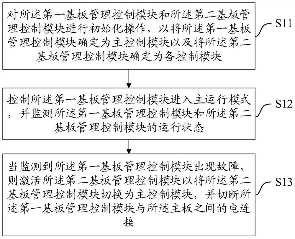 Baseboard management control module maintenance method, device and equipment and storage medium