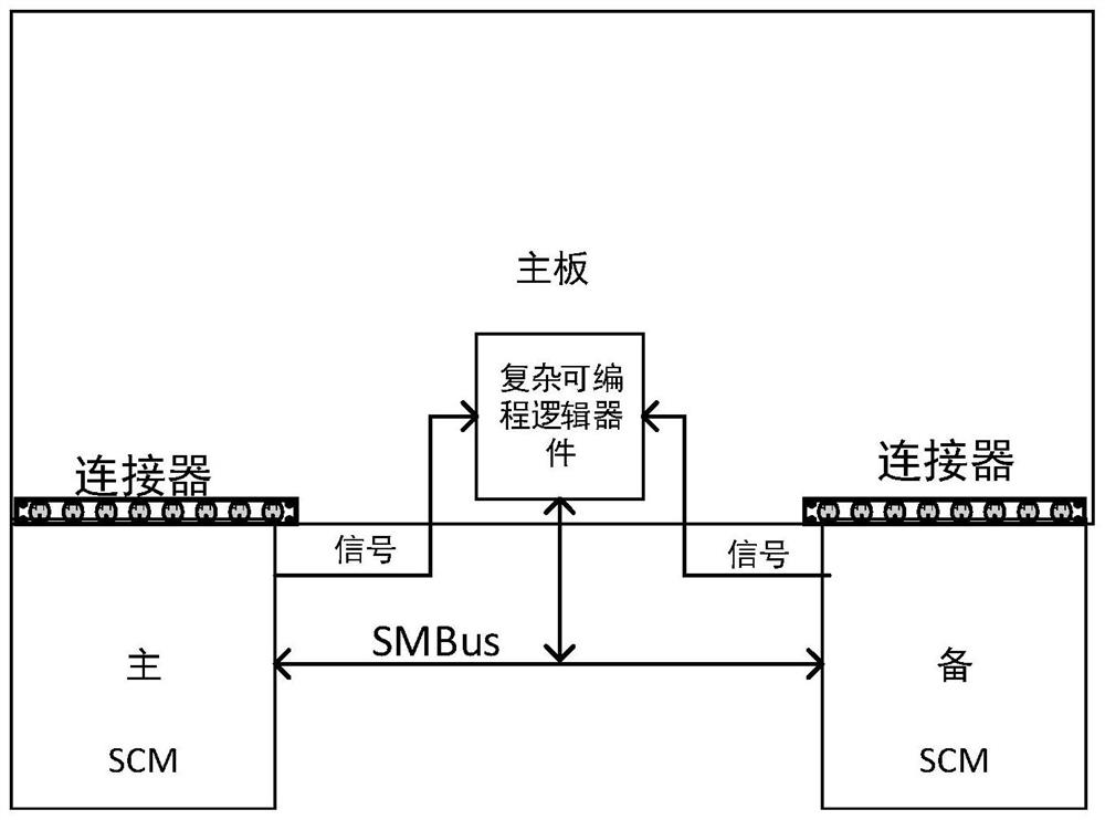 Baseboard management control module maintenance method, device and equipment and storage medium