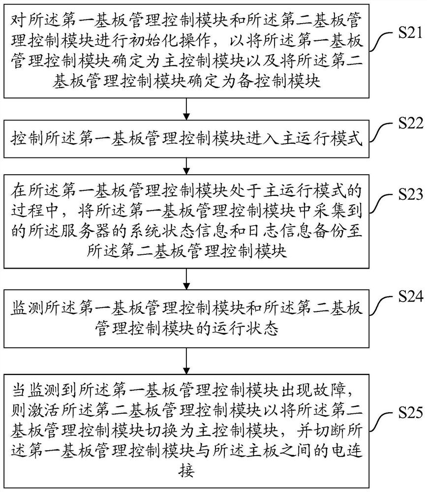 Baseboard management control module maintenance method, device and equipment and storage medium