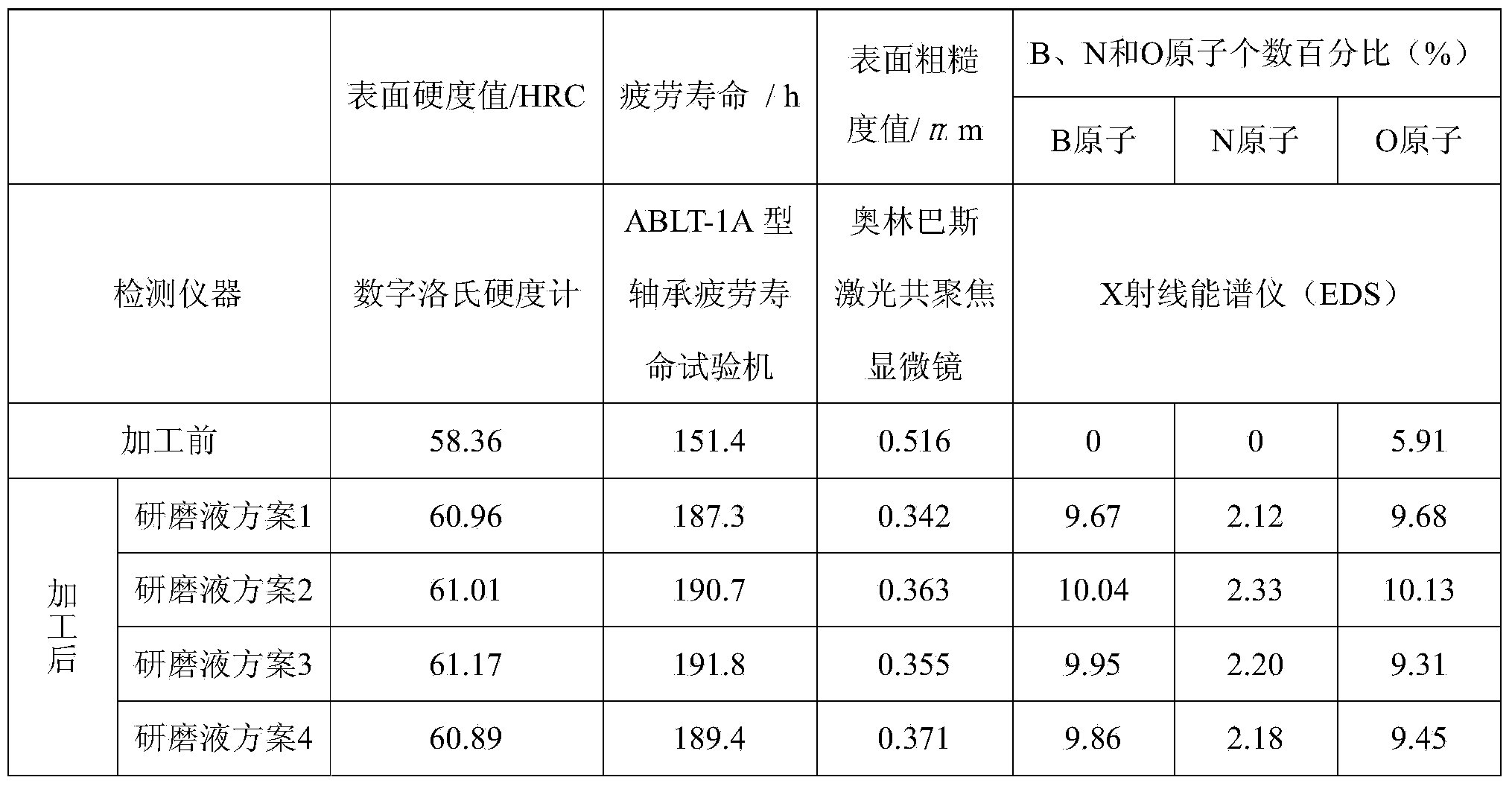 Strengthened grinding method for wear-resisting alloy steel workpiece surface