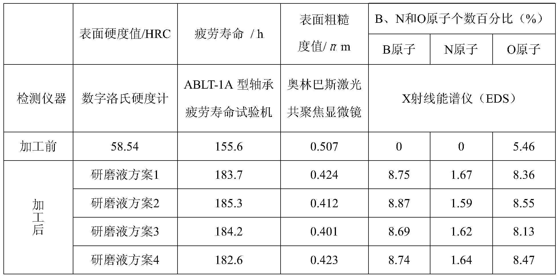 Strengthened grinding method for wear-resisting alloy steel workpiece surface