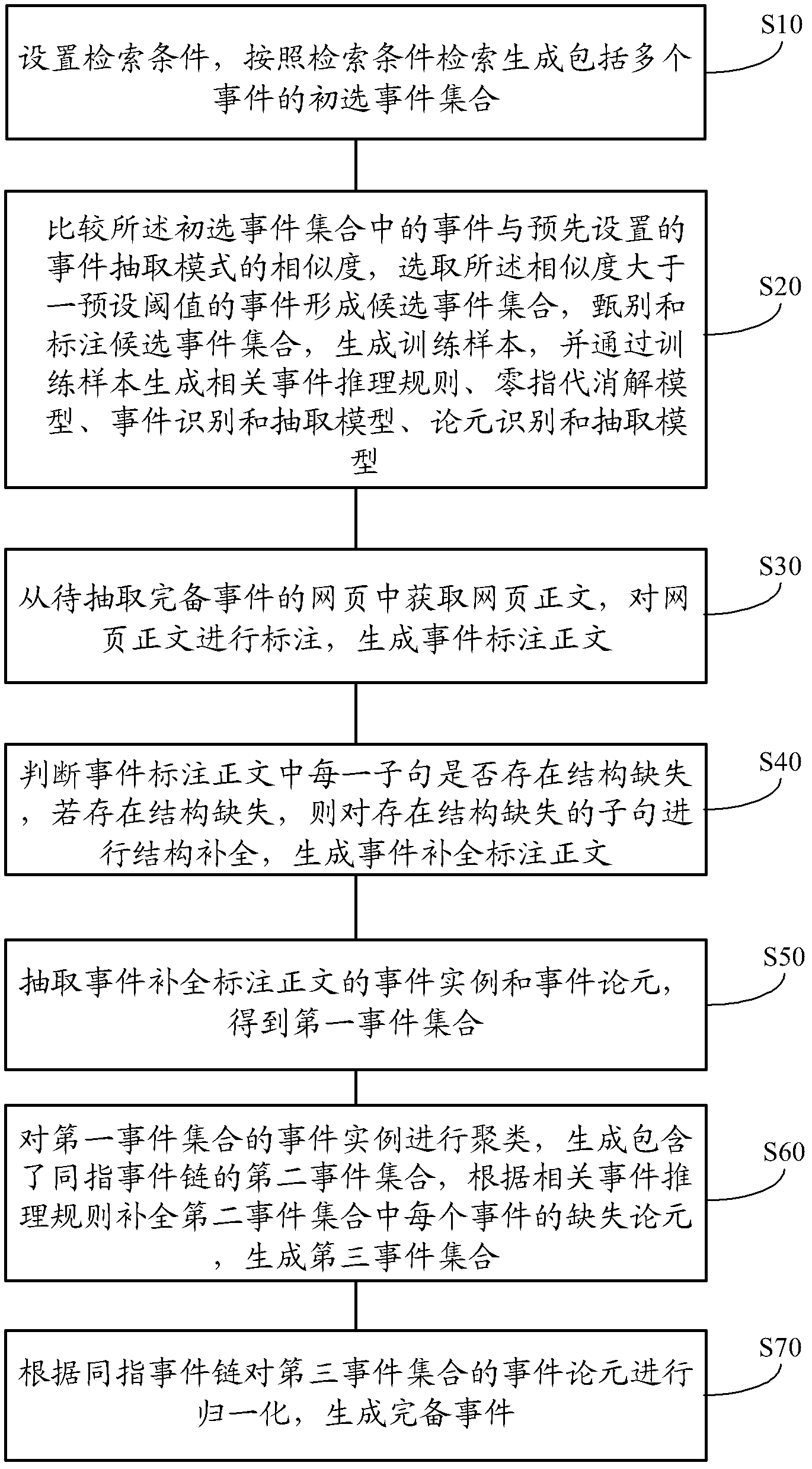 Event information fusion method and system