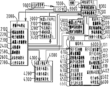 Robot control mining system