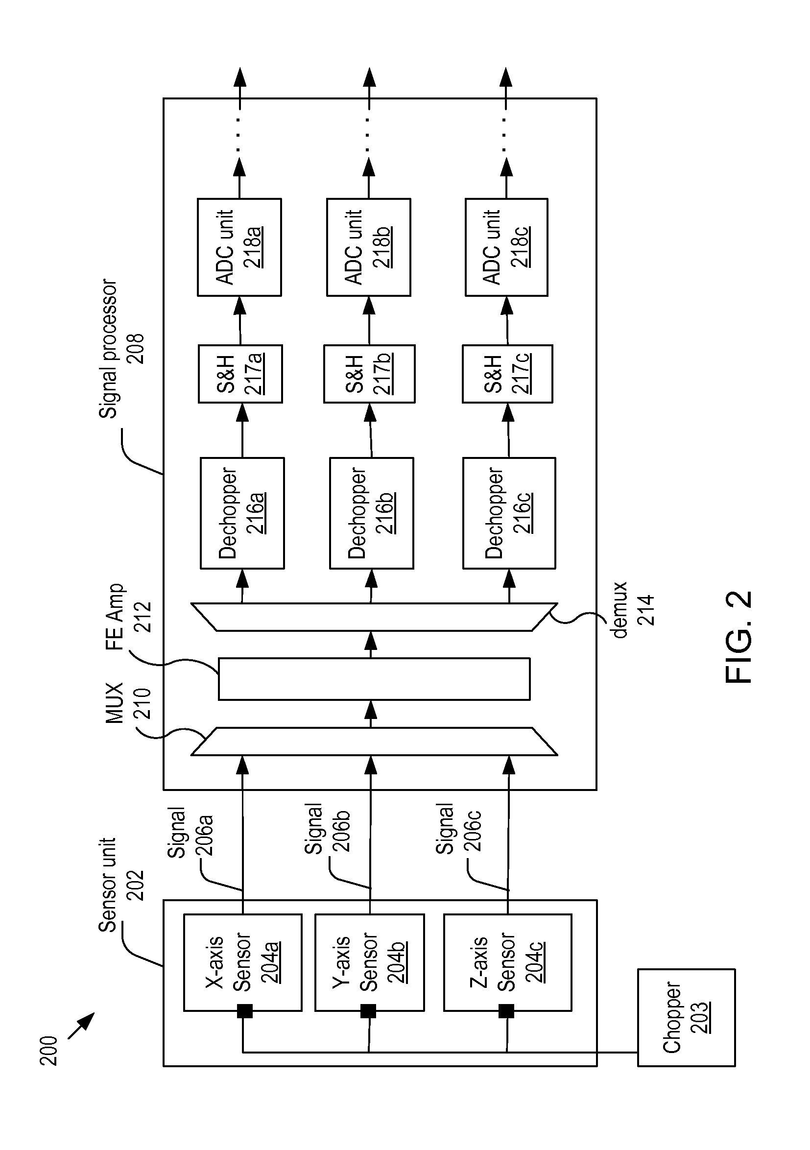 Innovative angular sensor read-out multi-axes digital front-end chain