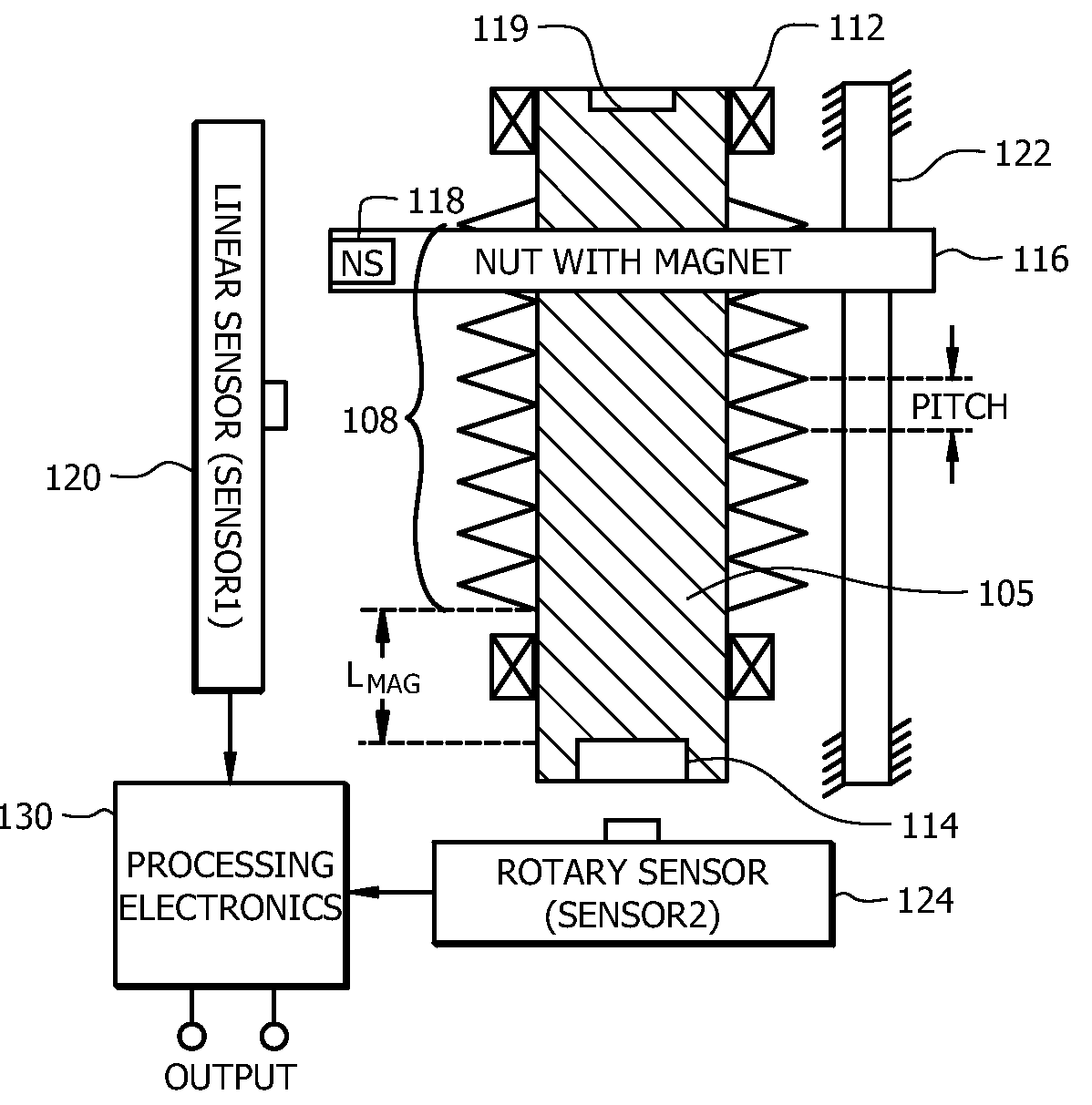 Rotary position sensing apparatus