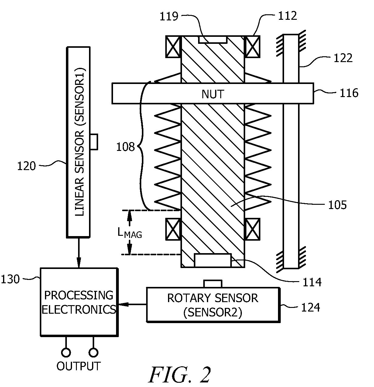 Rotary position sensing apparatus