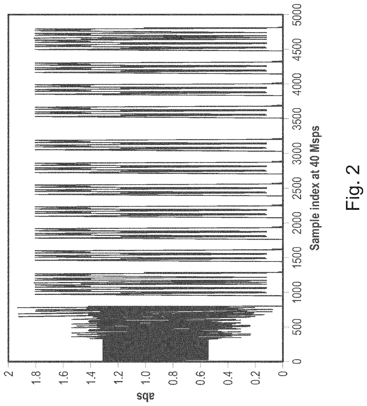 Wake up signaling in 802.11 DFS channels