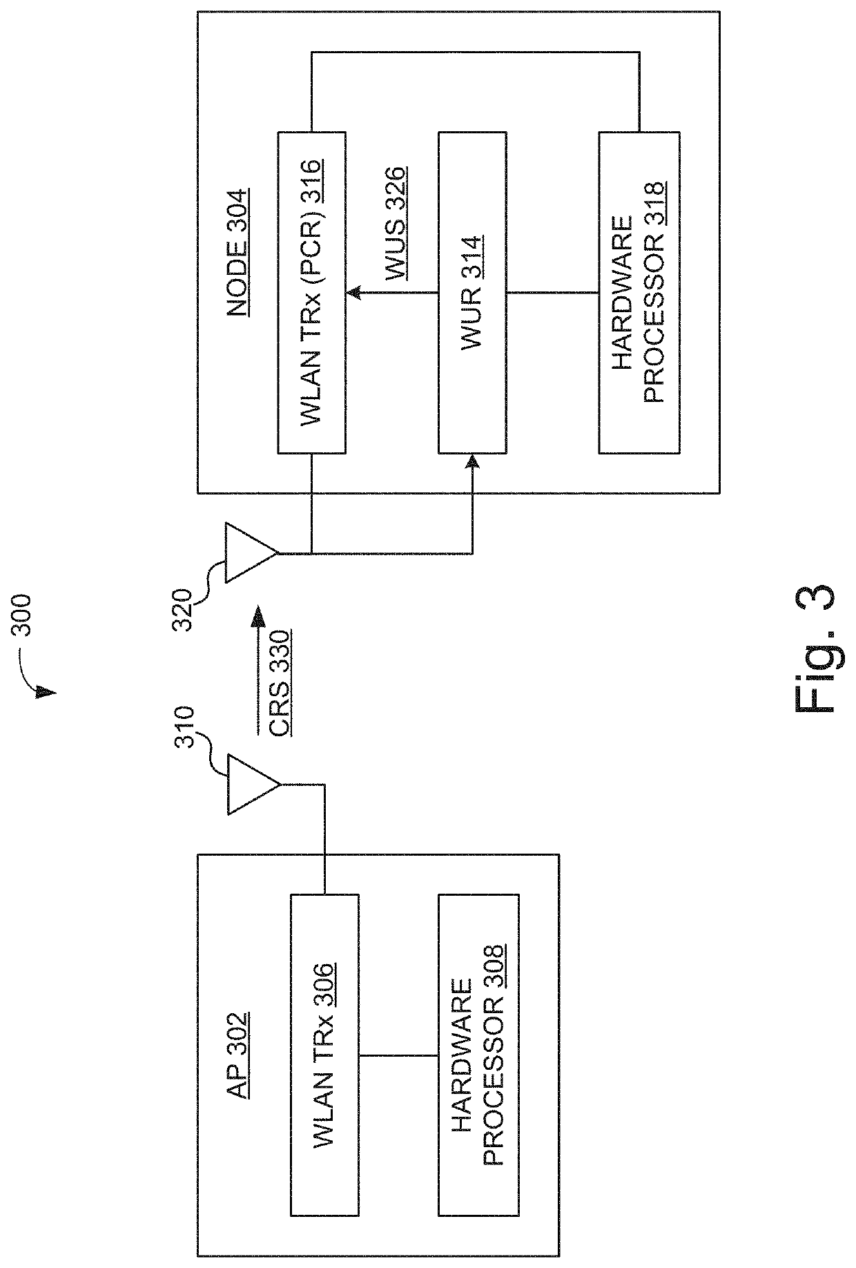 Wake up signaling in 802.11 DFS channels