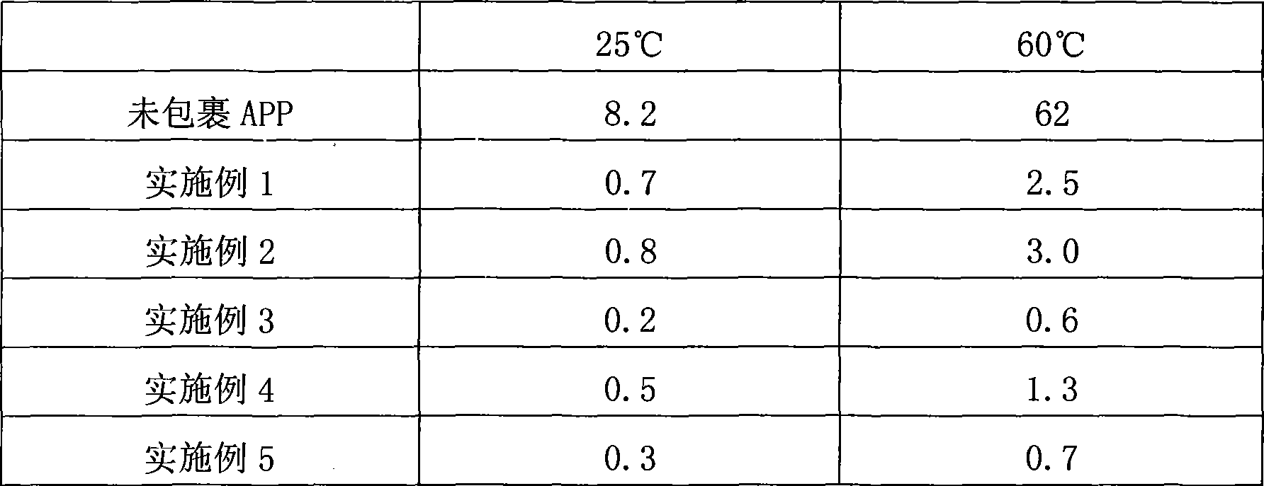 Method for preparing microencapsulated ammonium polyphosphate